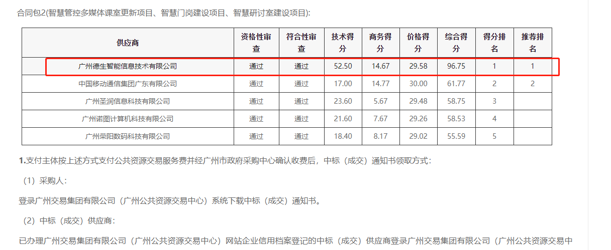 皇朝国际皇朝喜提大标！ 智慧校园一卡通，助力广州市技师学院校园信息化建设